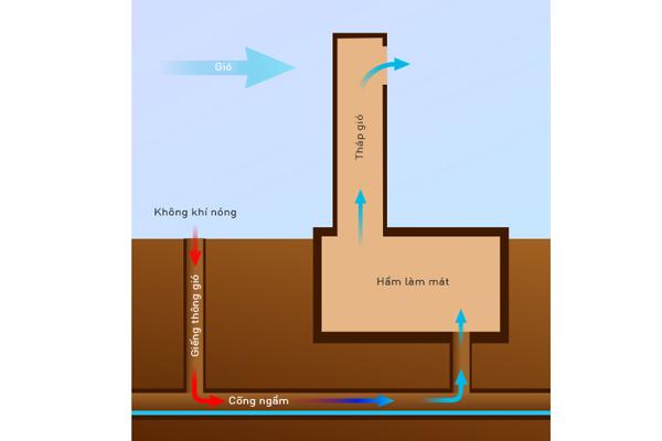 Lịch sử sáng tạo và phát triển của máy điều hoà
